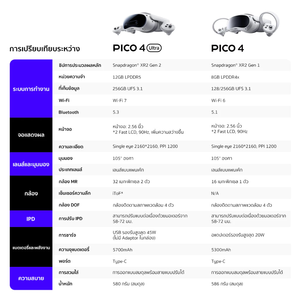 PICO 4 Ultra MR Headset 256GB