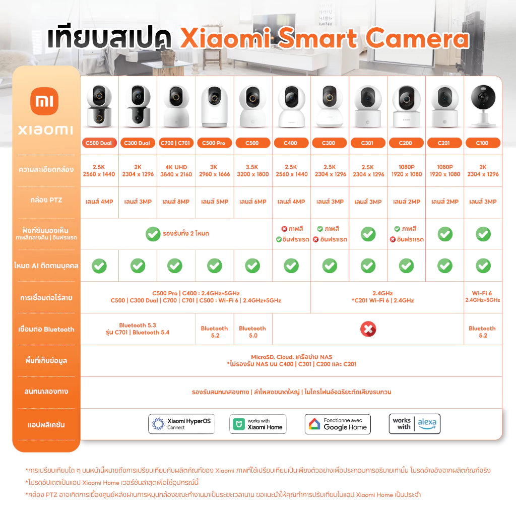 XIAOMI SMART CAMERA C301 กล้องวงจรปิด wifi 3MP