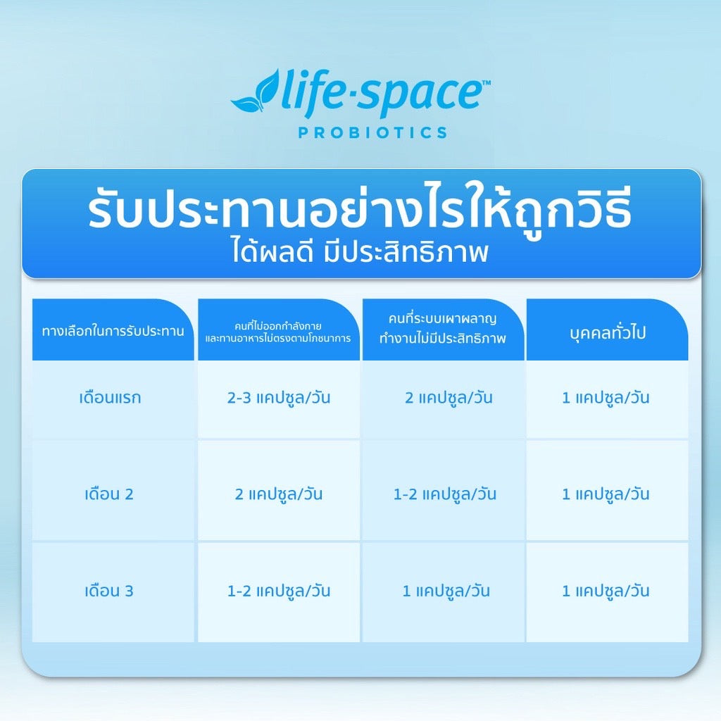 Life Space B420 Probiotic