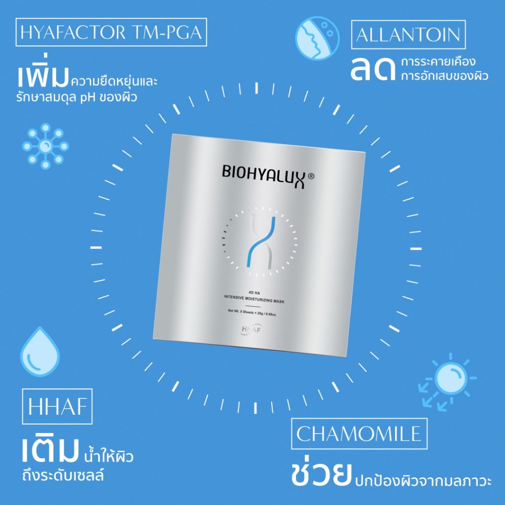 Biohyalux Facial Mask