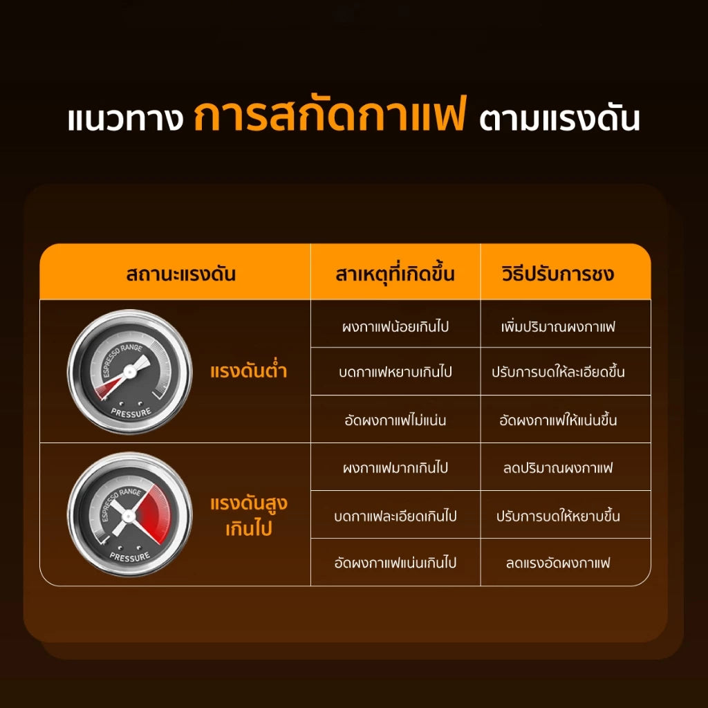 [New Series] EZhome Espresso Maker Bar เครื่องชงกาแฟแบบพกพา