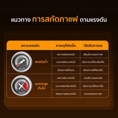 [New Series] EZhome Espresso Maker Bar เครื่องชงกาแฟแบบพกพา