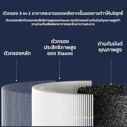 Xiaomi Smart Air Purifier 4 Compact Filter