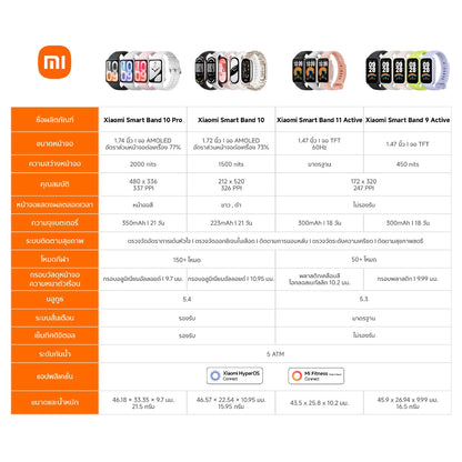 Xiaomi Smart Band 10 - Ceramic Edition Pearl White
